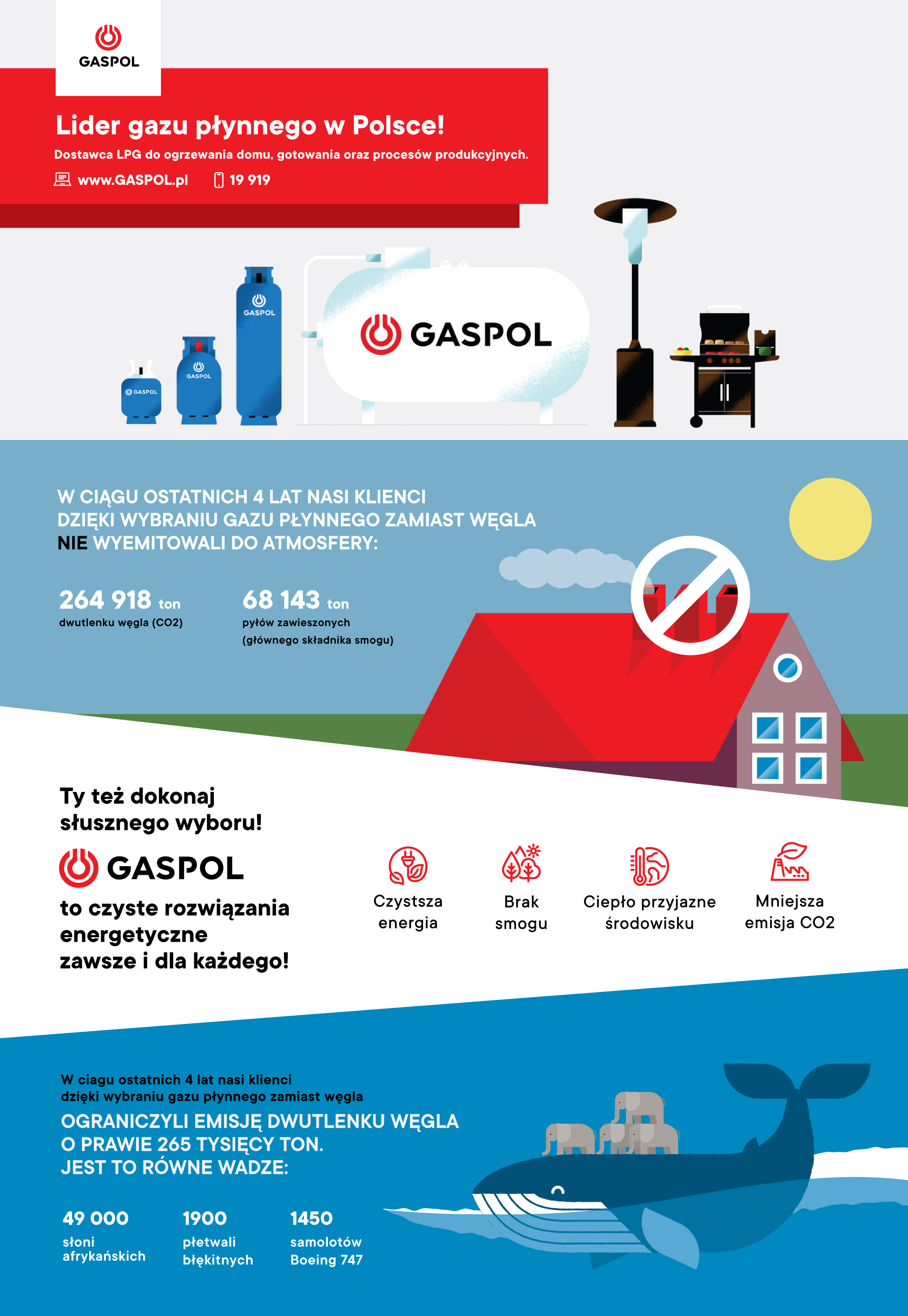 Infographic Gaspol