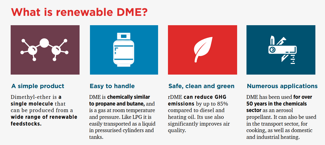 What is renewable DME? 