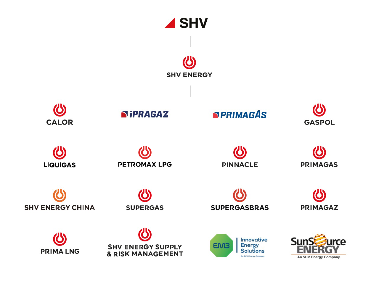 SHV Structure
